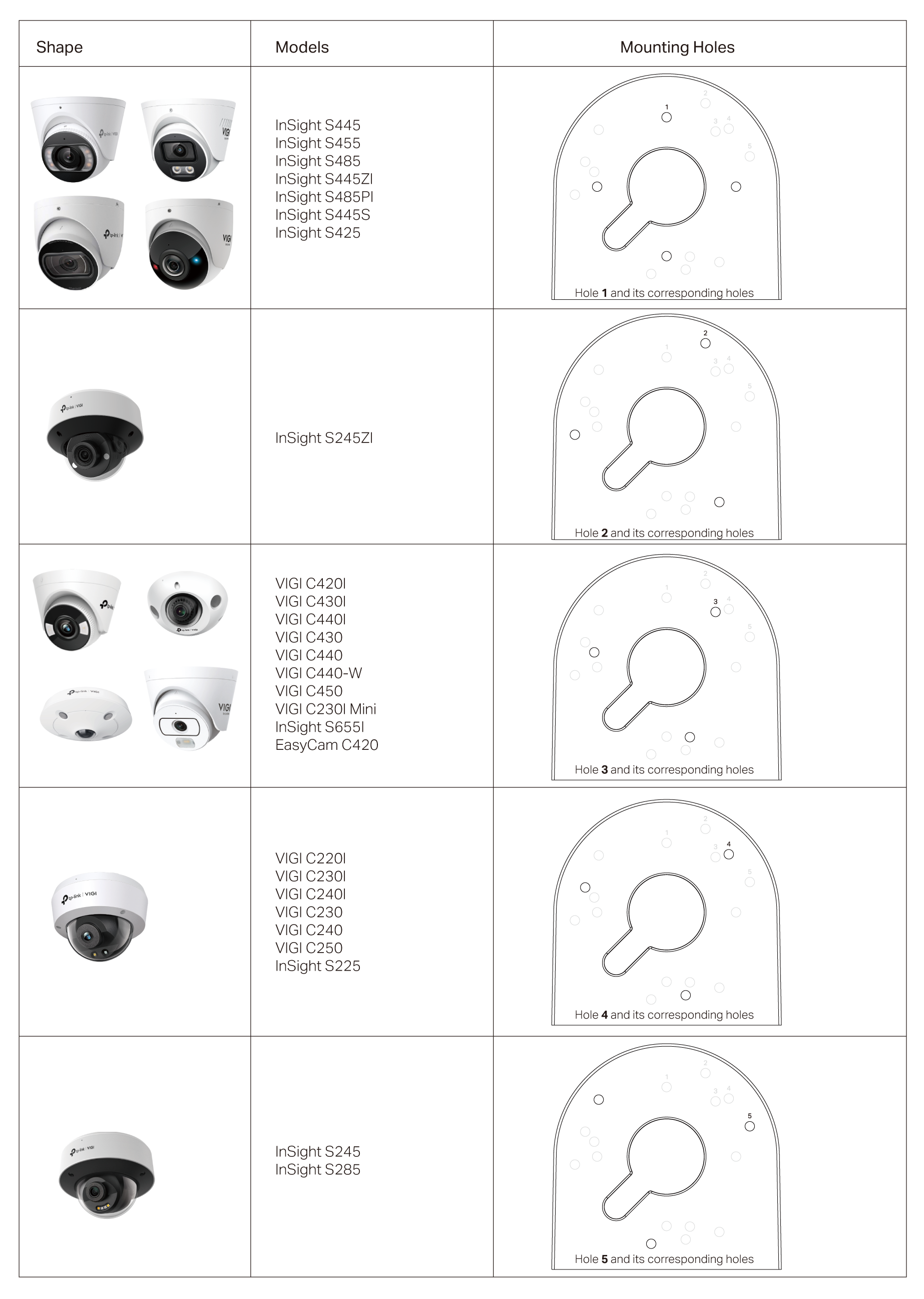 mounting holes