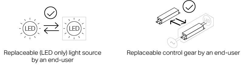 The authentication icons of a replaceable (LED only) light source by an end-user and a replaceable control gear by an end-user