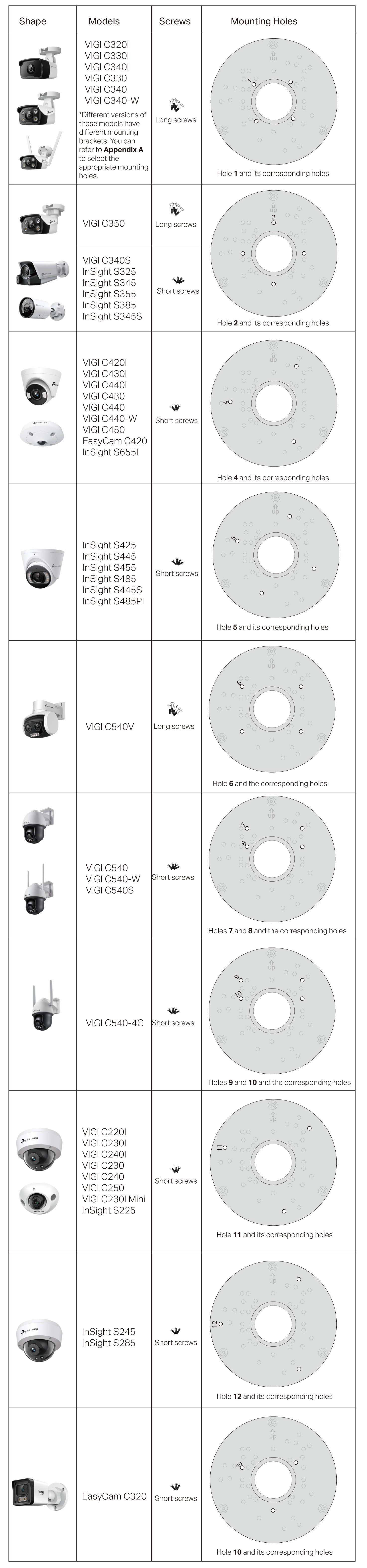 Table of Mounting Screws and Holes