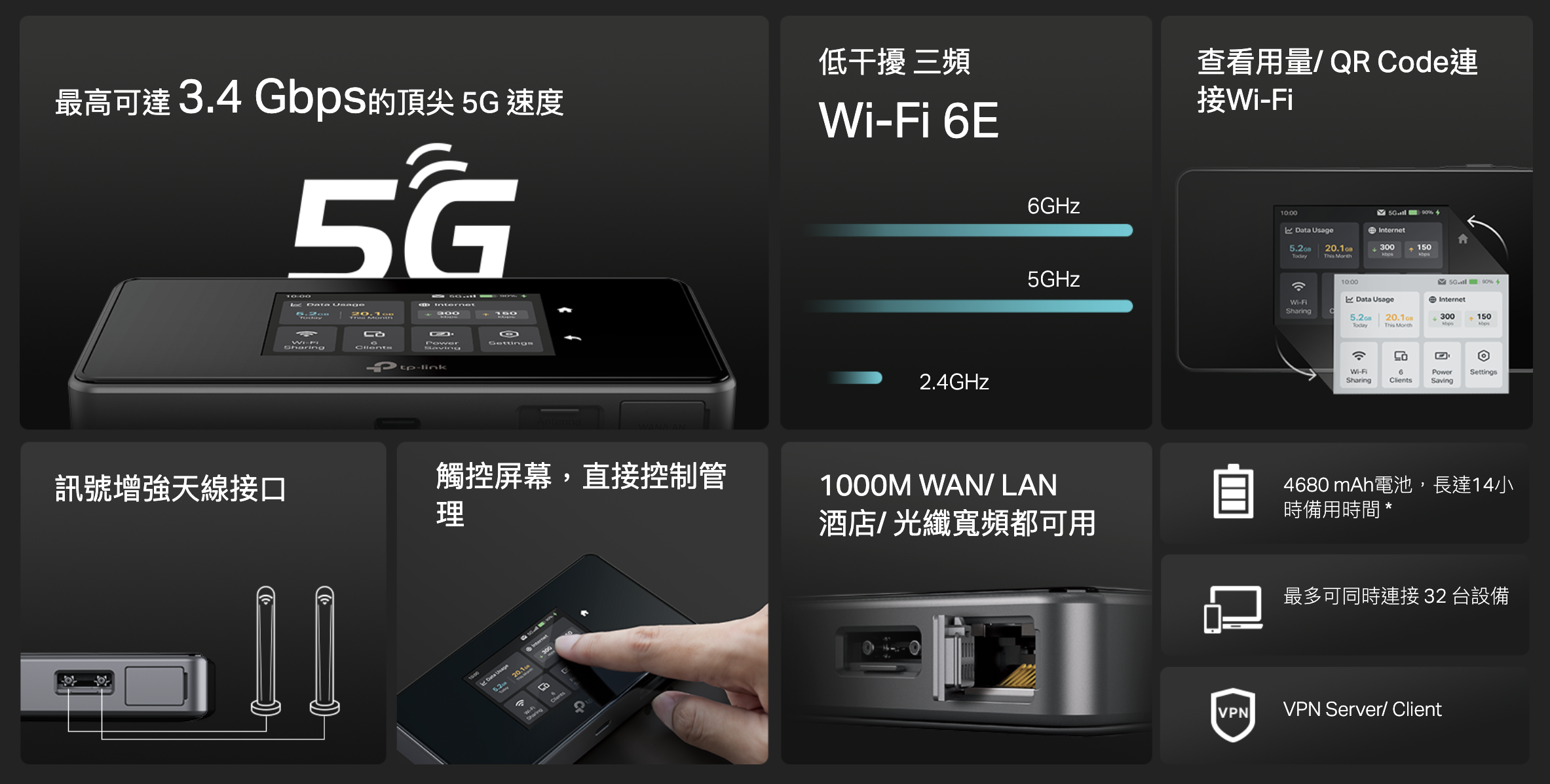最高性價比三頻Wi-Fi 6E 5G Sim Pocket Wi-Fi M8550︱5G AXE3600 行動 
