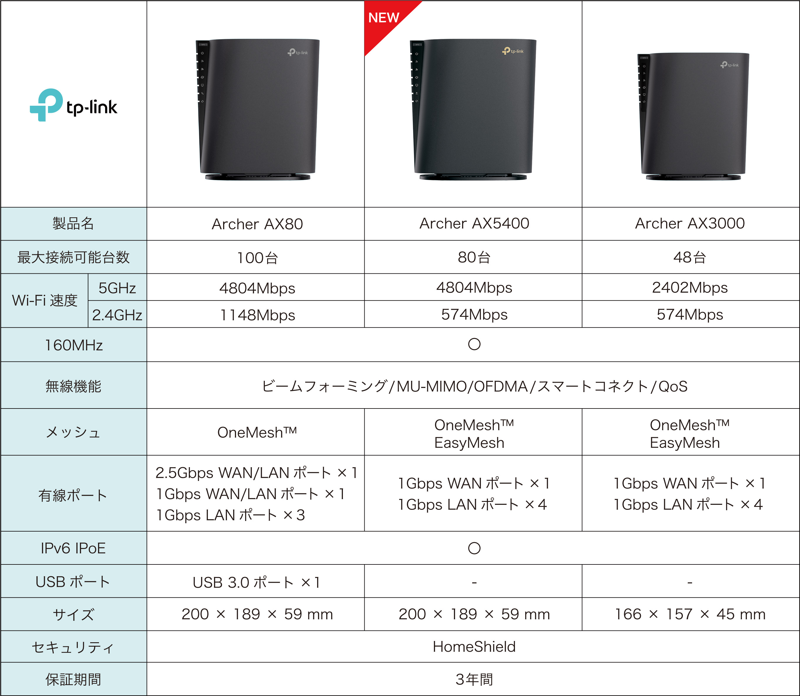 大好評の日本特別モデル》縦置き型Wi-Fi 6ルーター「Archer AX5400」7 