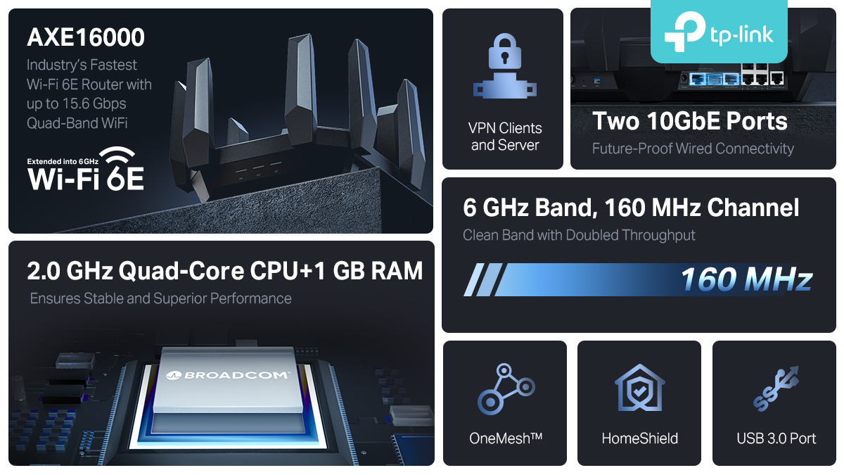 Wi-Fi Technology Evolves: 6 GHz Wi-Fi 6E More Than Doubles Wi-Fi