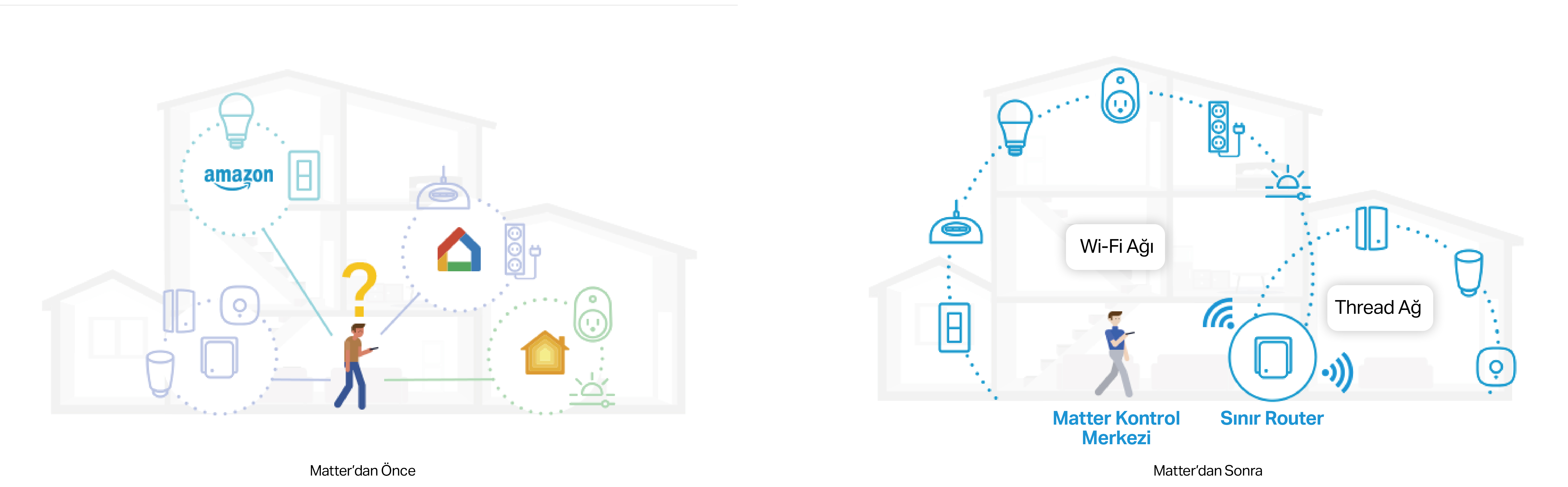Siegenia логотип. Ячеистая топология сети у z-wave. Thread протокол умного дома. Matter iot. Matter iot.