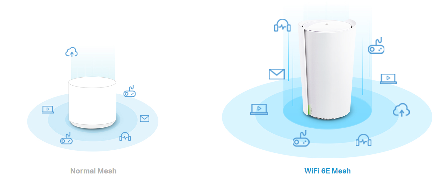 TP-Link on X: Introducing Deco WiFi 6E! We're combining our award