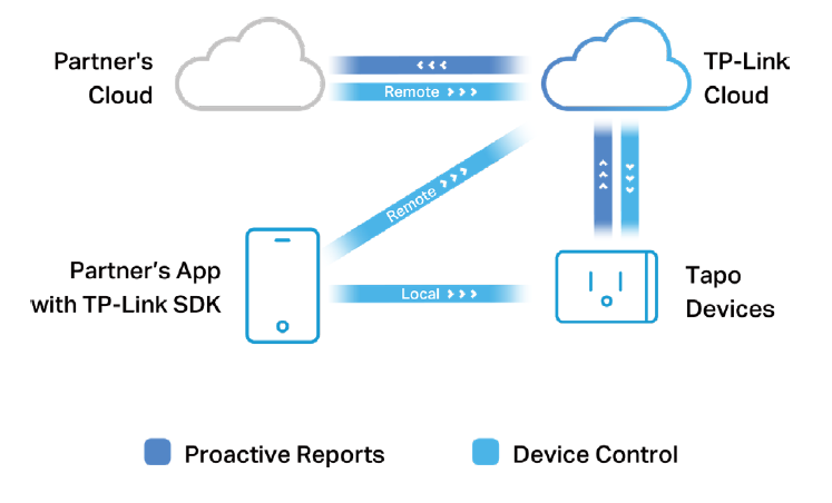 CES 2022 : TP-Link lance une nouvelle gamme de produits domotiques