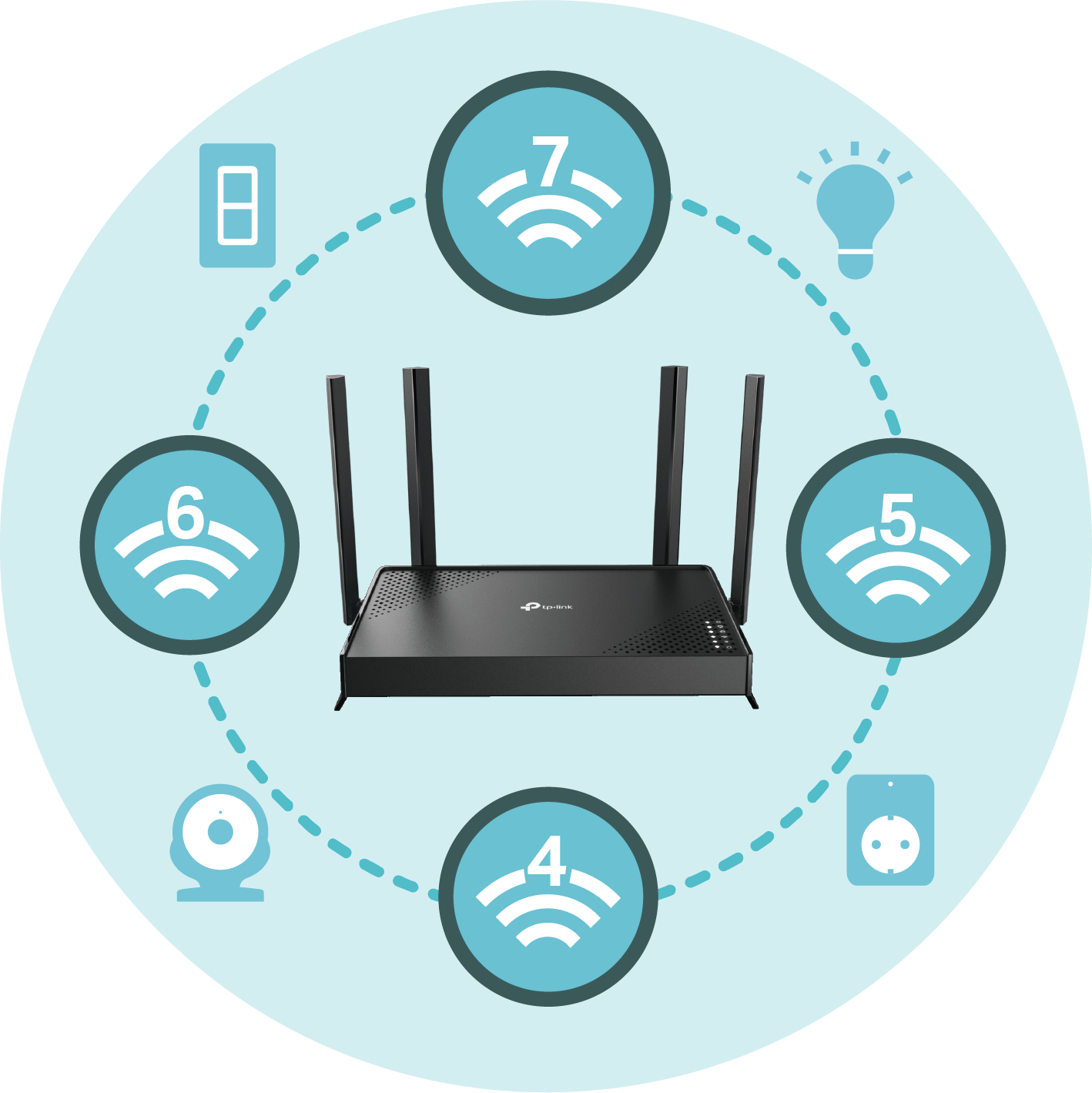 working with all Wi-Fi generations, devices, and internet service providers diagram