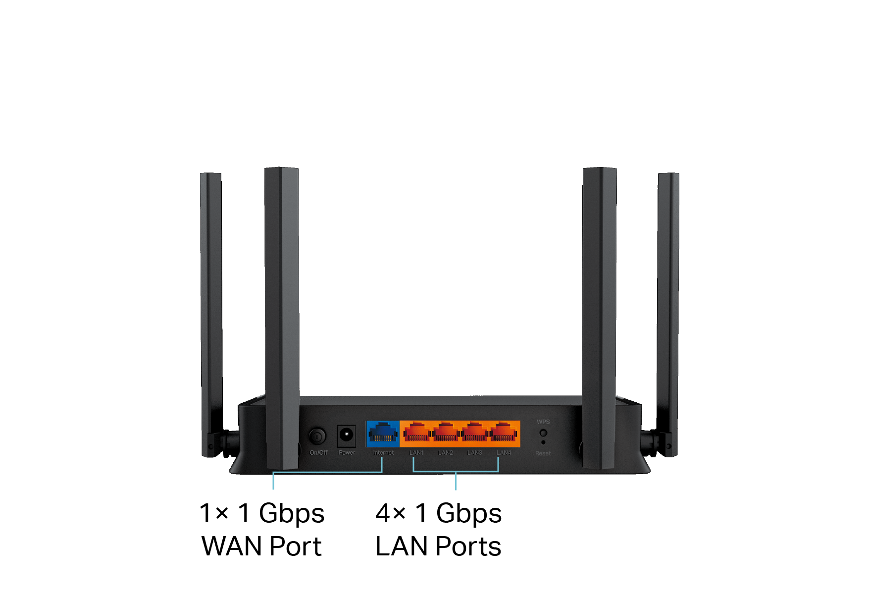 Rear panel image of the router