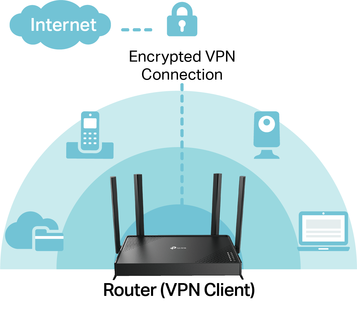 VPN Client Support diagram