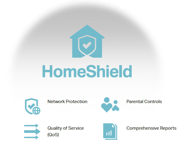 HomeShield features diagram