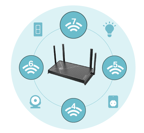 Compatibility with different devices diagram