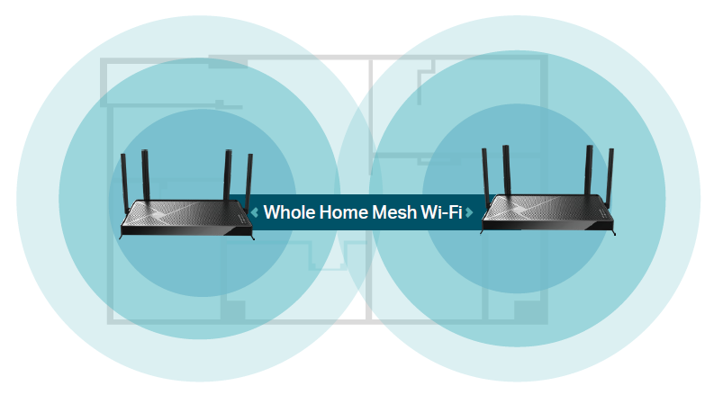 whole home mesh wifi network diagram
