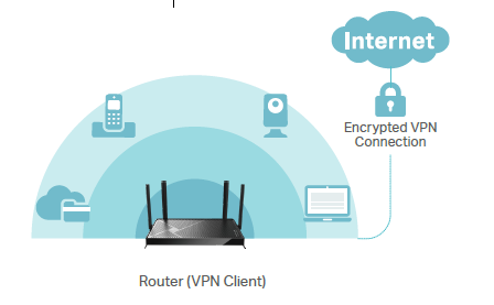 VPN Client Support diagram