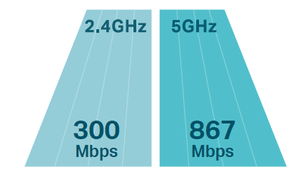 Speeds DIAGRAM