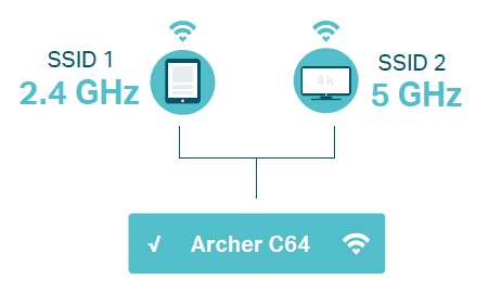 Smart Connect diagram
