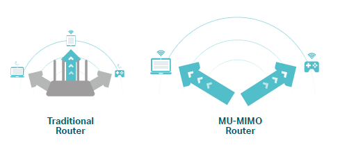 MU-MIMO diagram