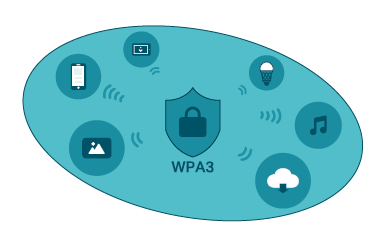 WPA3 diagram