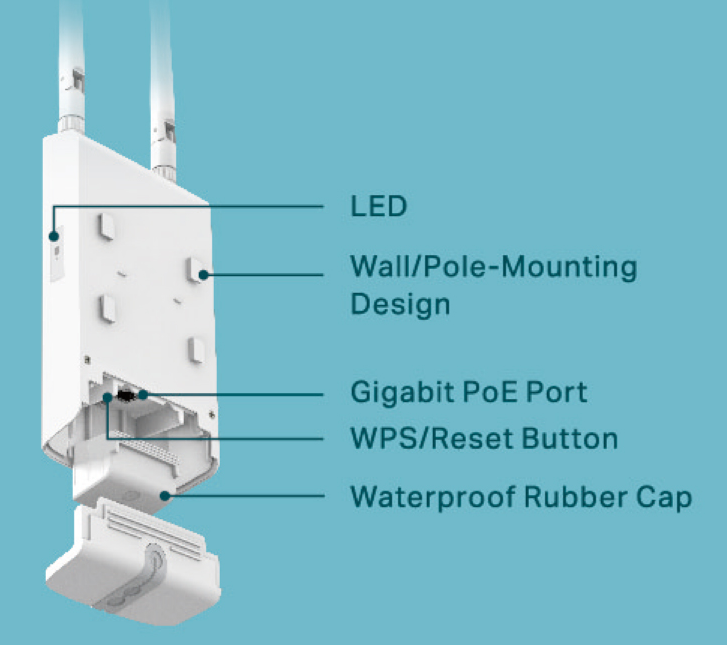 LED, Ports and Buttons