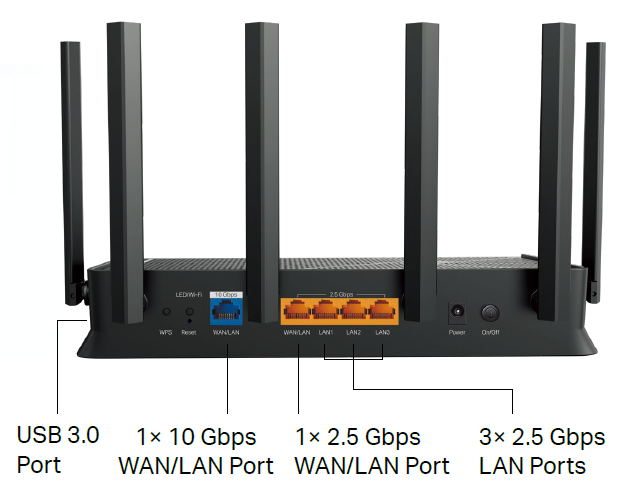 ports
