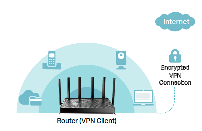 VPN Client Support promotional image