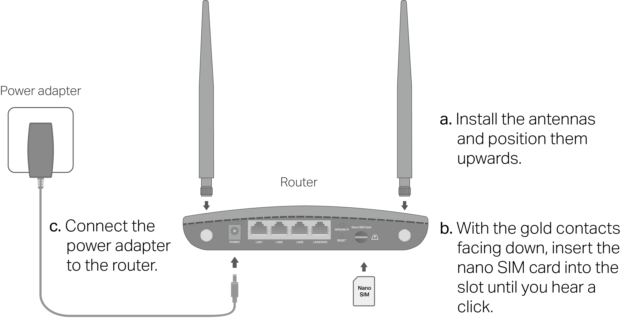 Image for connecting via a nano SIM card