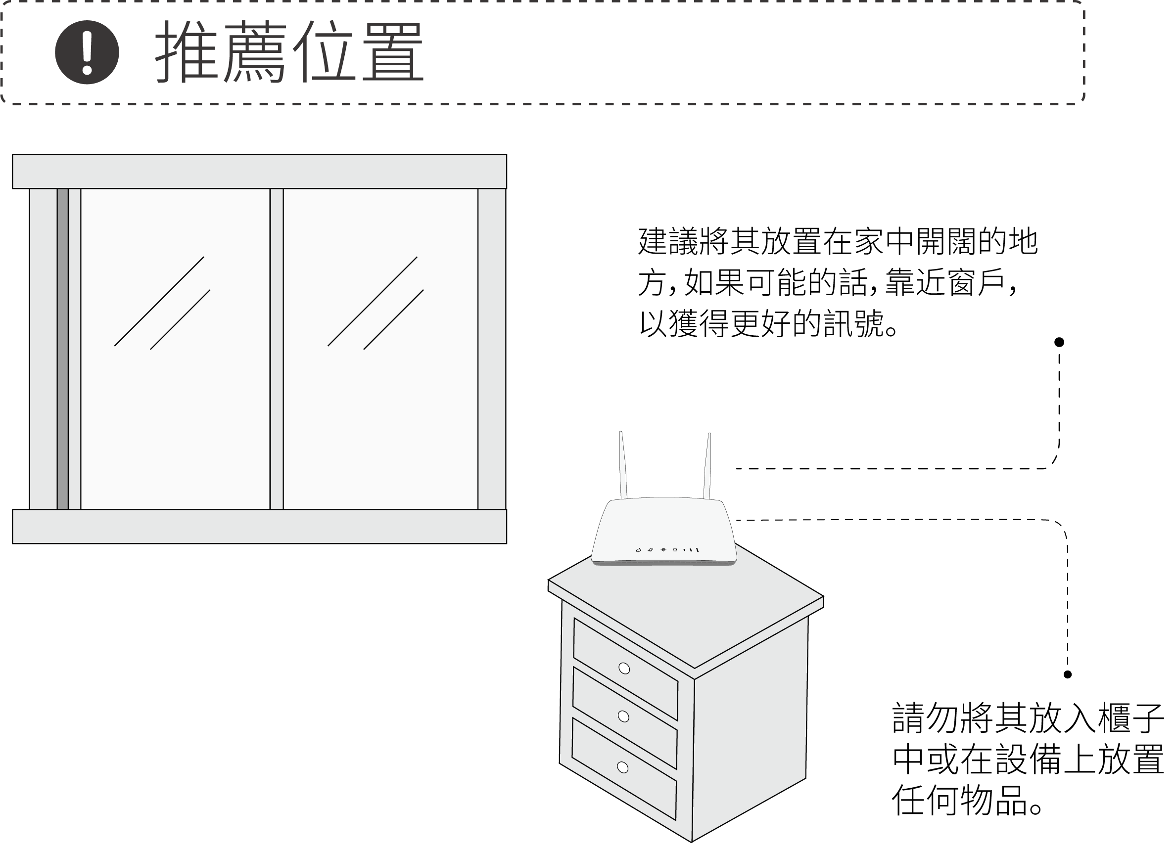 Recommended position for placing the router