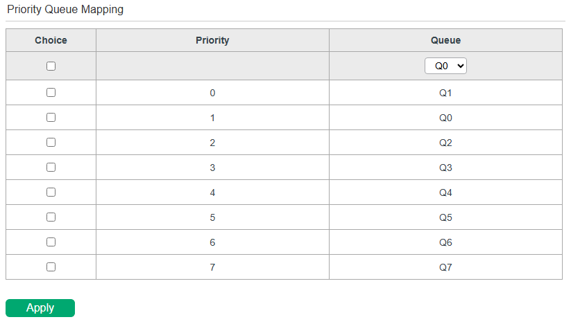 Configuring Priority Queue Mapping