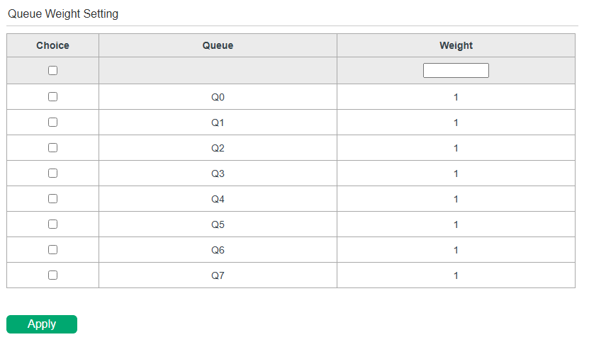Configuring Queue Weight Setting