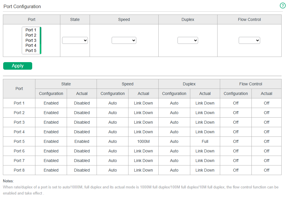 Configuring Ports