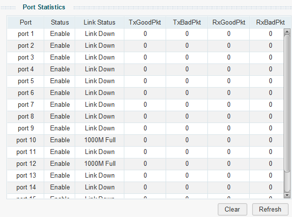 Viewing Port Statistics