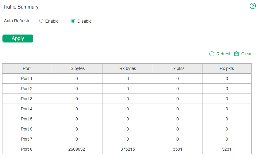 Viewing Traffic Summary