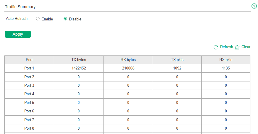 Viewing Traffic Summary