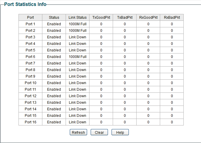 Viewing Port Statistics