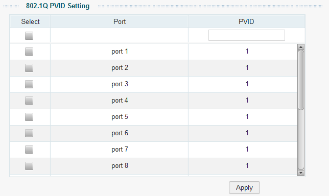 Configuring 802.1Q PVID