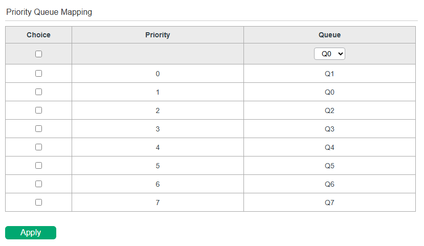 Configuring Priority Queue Mapping