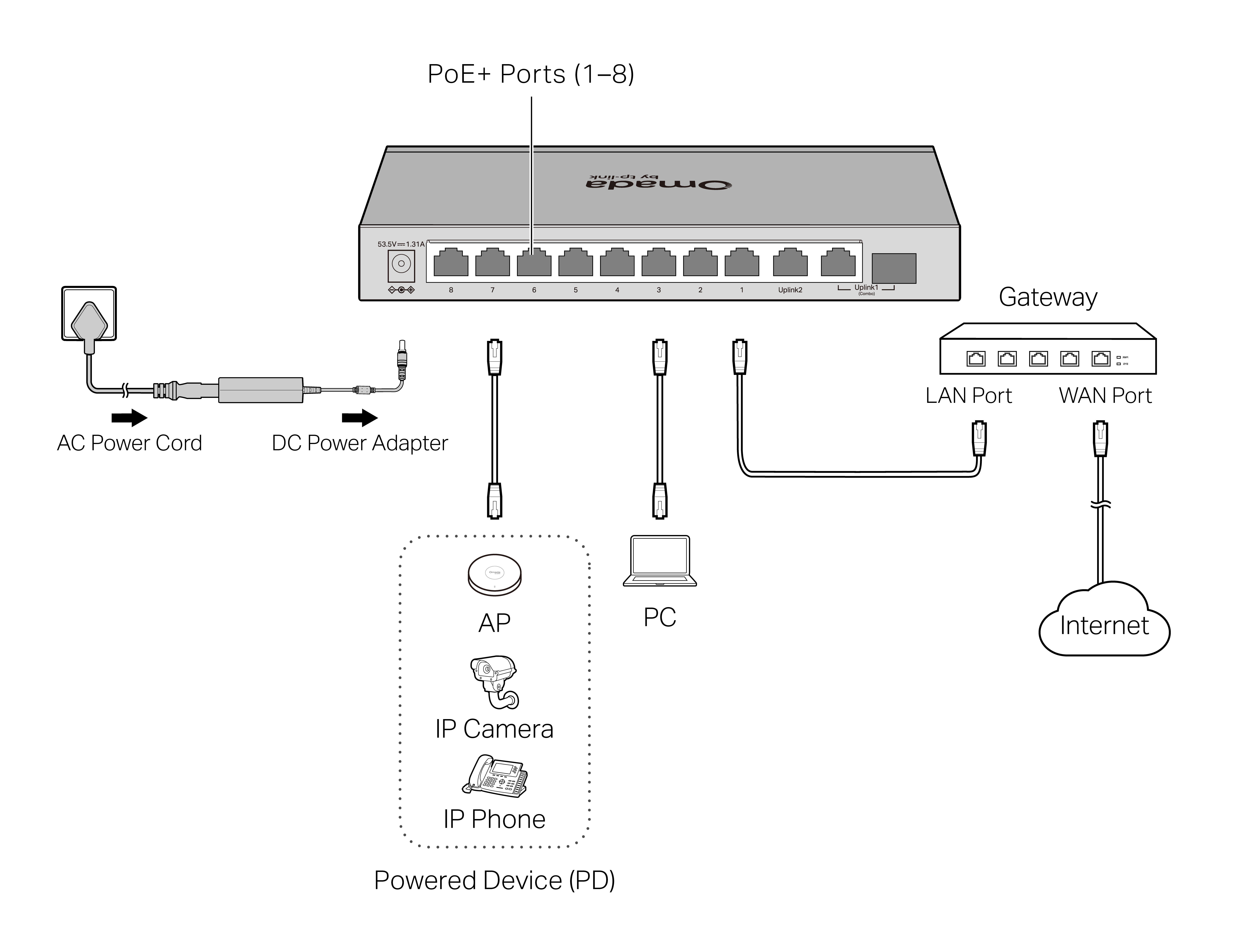 Connection for PoE Switch