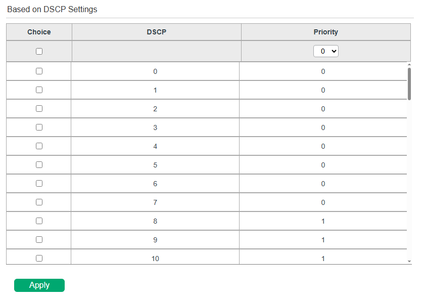 Configuring Based on DSCP Settings