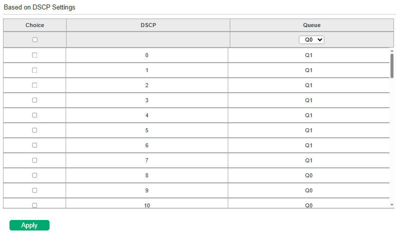 Configuring Based on DSCP Settings
