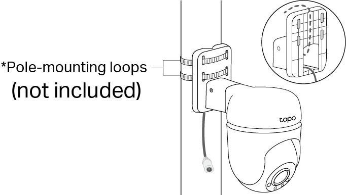 Displays how to mount the camera