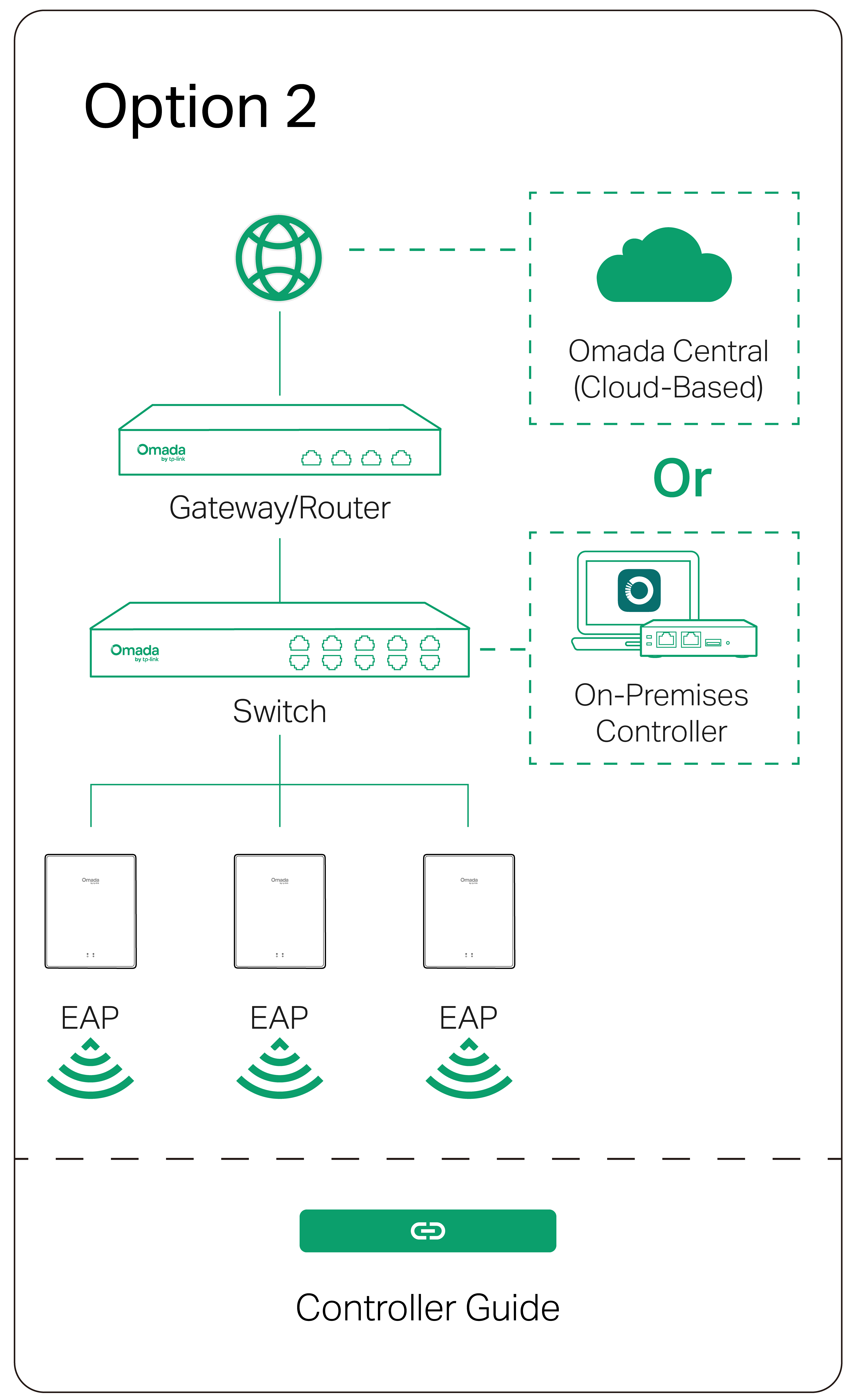 Configuration: Controller Mode