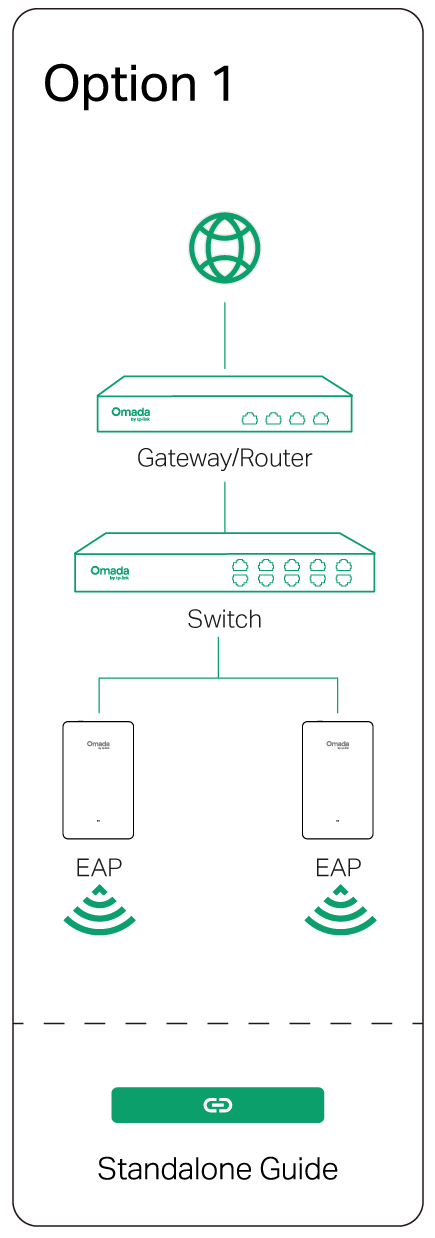 Option 1: Standalone Mode
