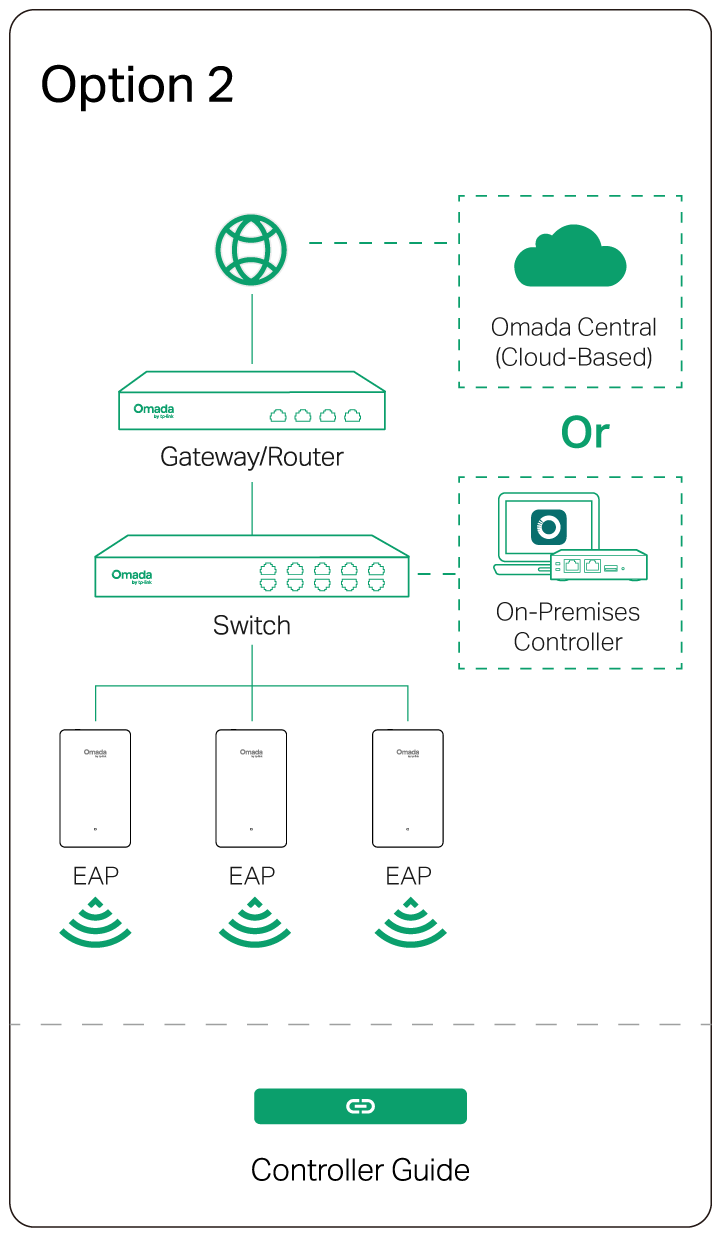 Option 2: Controller Mode