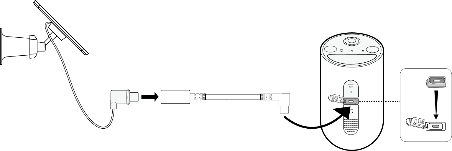 Displays onnecting the solar panel to the camera with the Type-C waterproof gasket and the Type-C to Type-C USB adapter