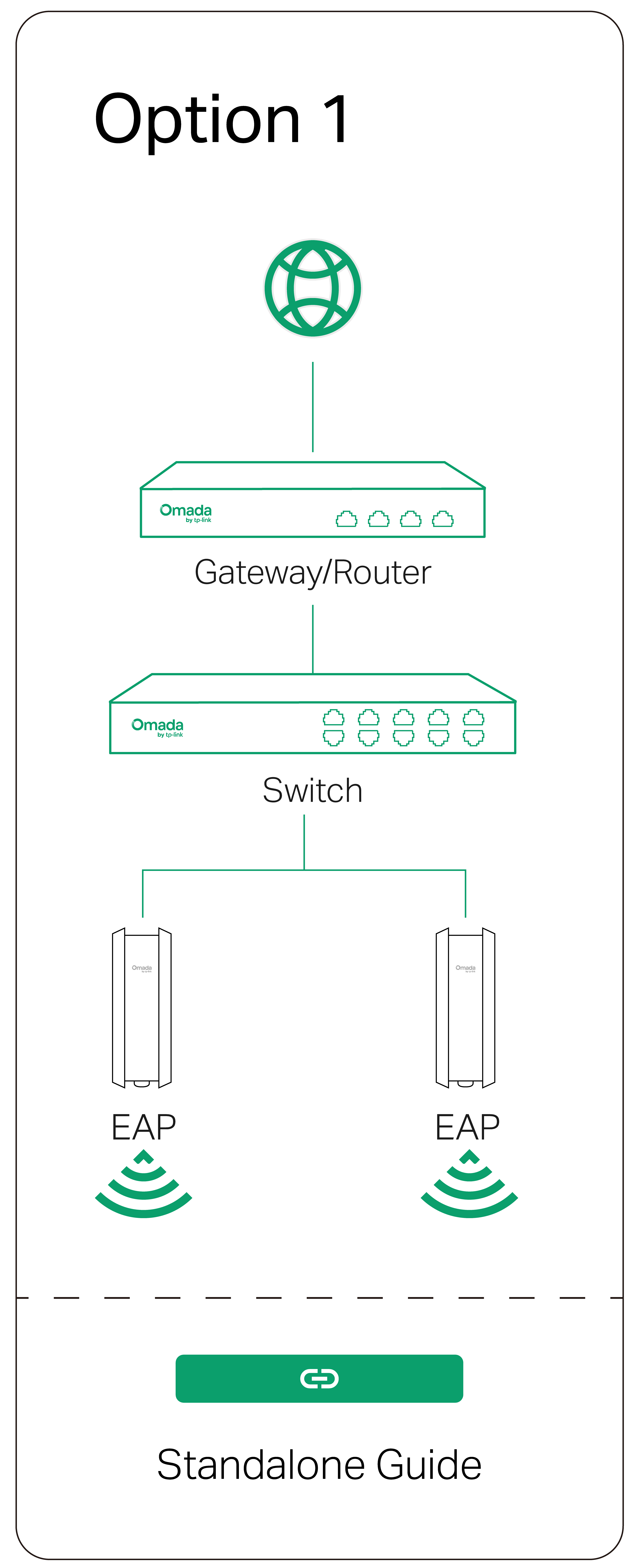 Configuration: Standalone Mode