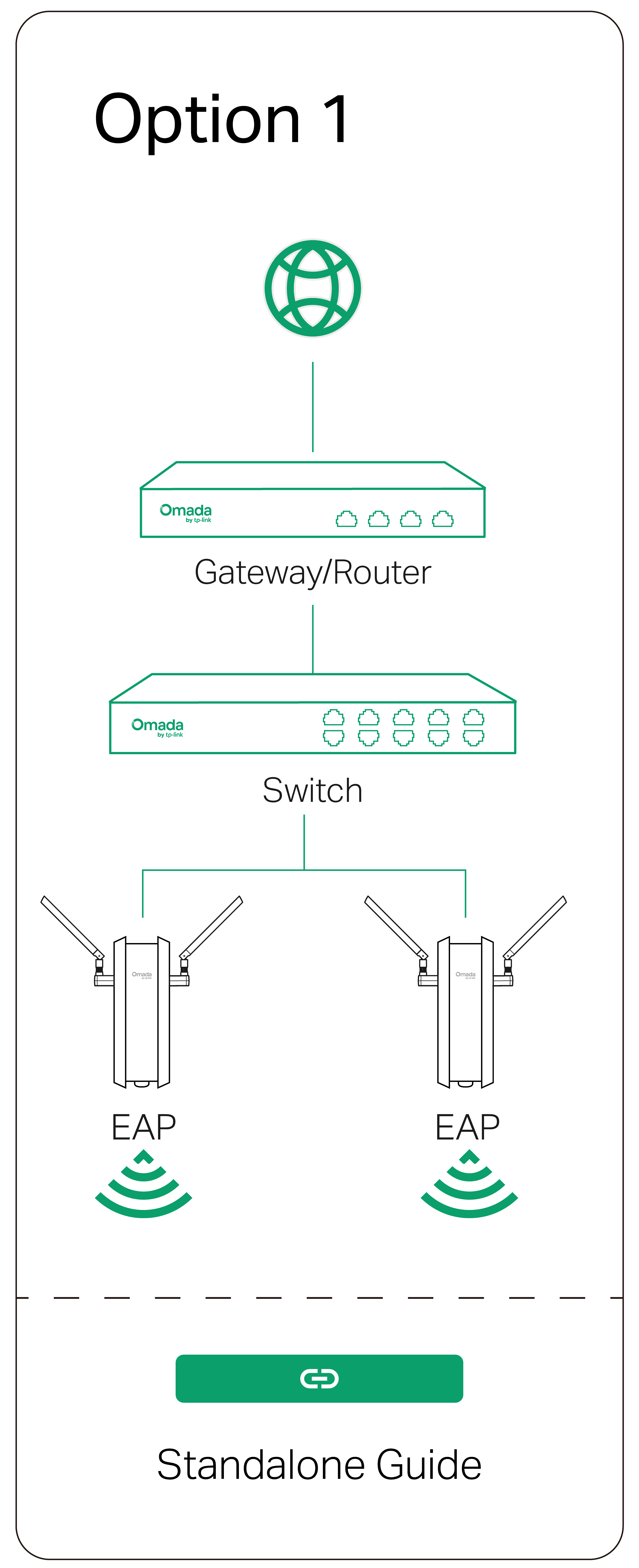 Configuration: Standalone Mode