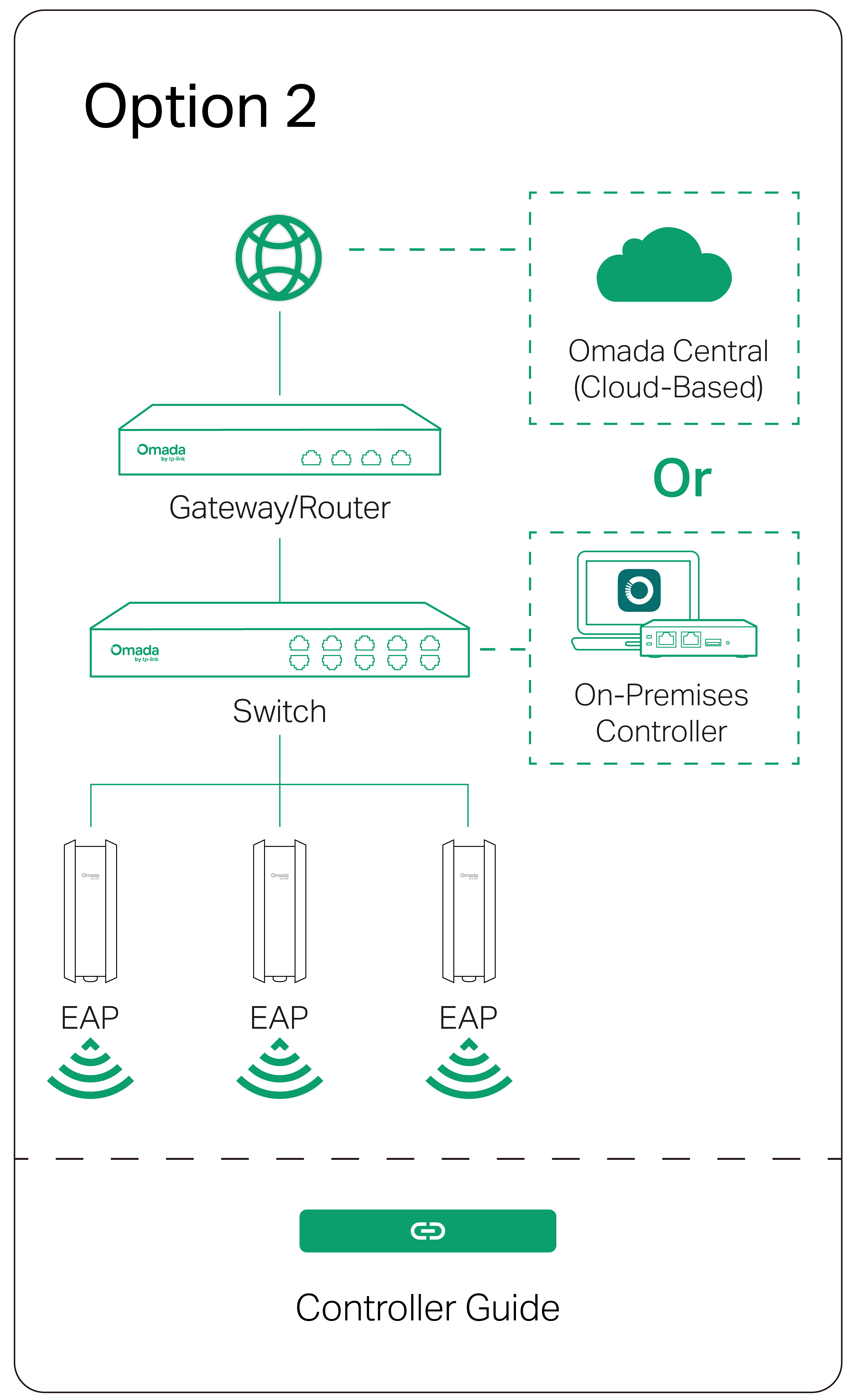 Configuration: Controller Mode