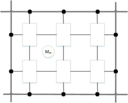 Mesh Structure_Equipotential Bonding to Common Grounding System
