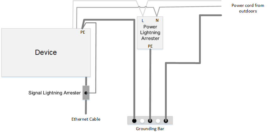 how to correctly install a lightning arrester