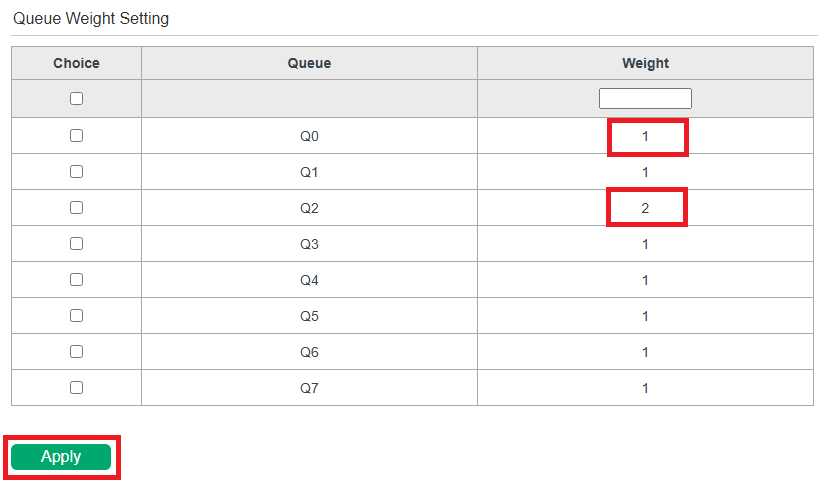 Configuring Queue Weight Setting