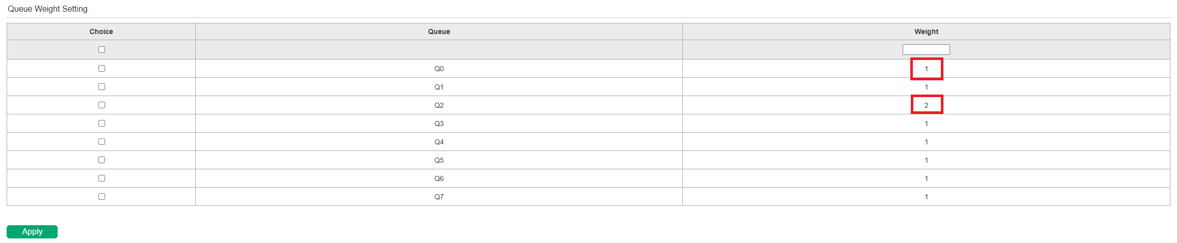 Configuring Queue Weight Setting