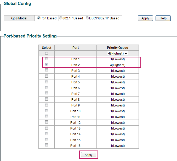Setting Different Priorities for Port 1 and Port 2